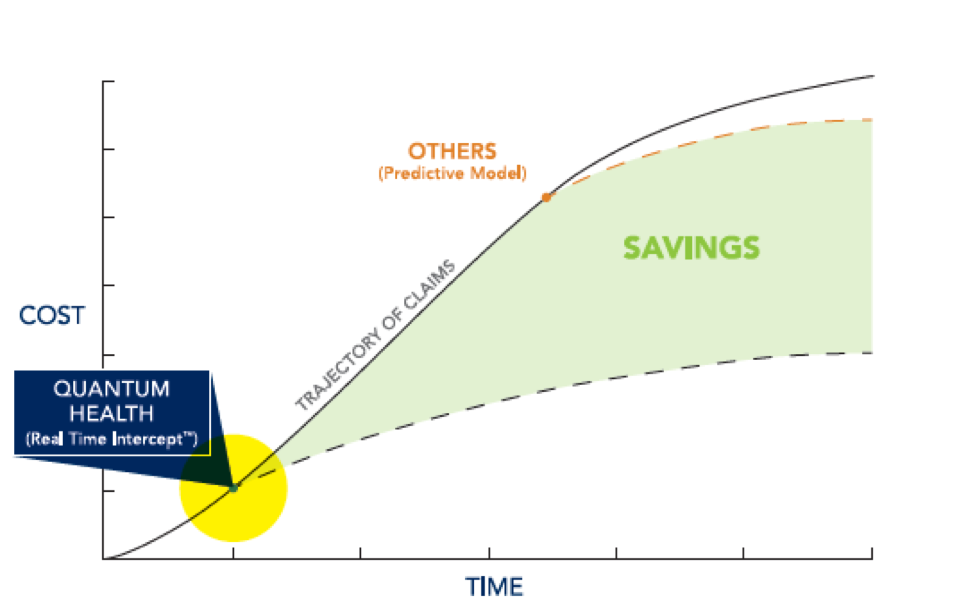 How to Bend the Cost Curve (Vol.2)